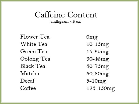 caffeine content