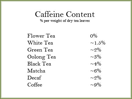 Caffeine Content in Loose Leaf Tea– Luna Cha