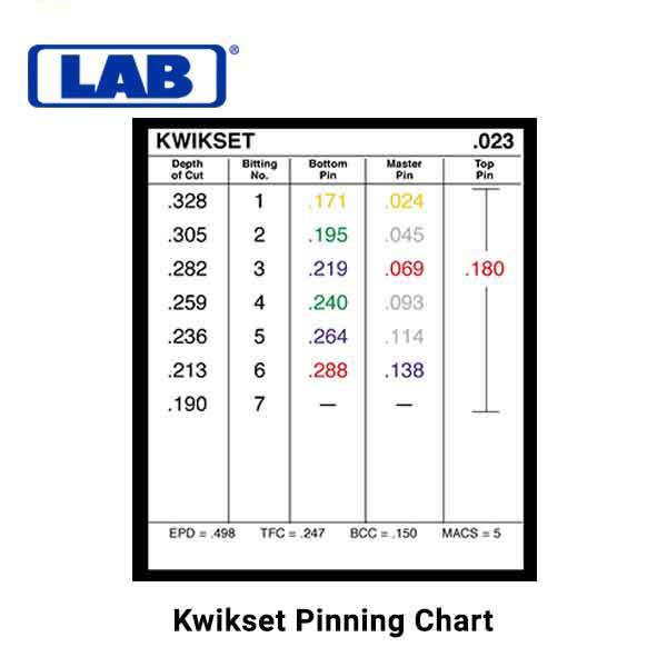 Lab Ldku3 003 Dur X Semi Pro Universal Rekeying Pin Kit Uhs Hardware 