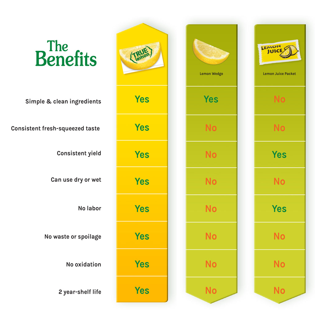 the many benefits of true lemon
