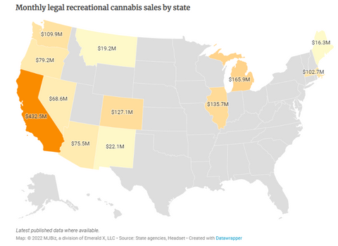 monthly legal recreational cannabis sales by state