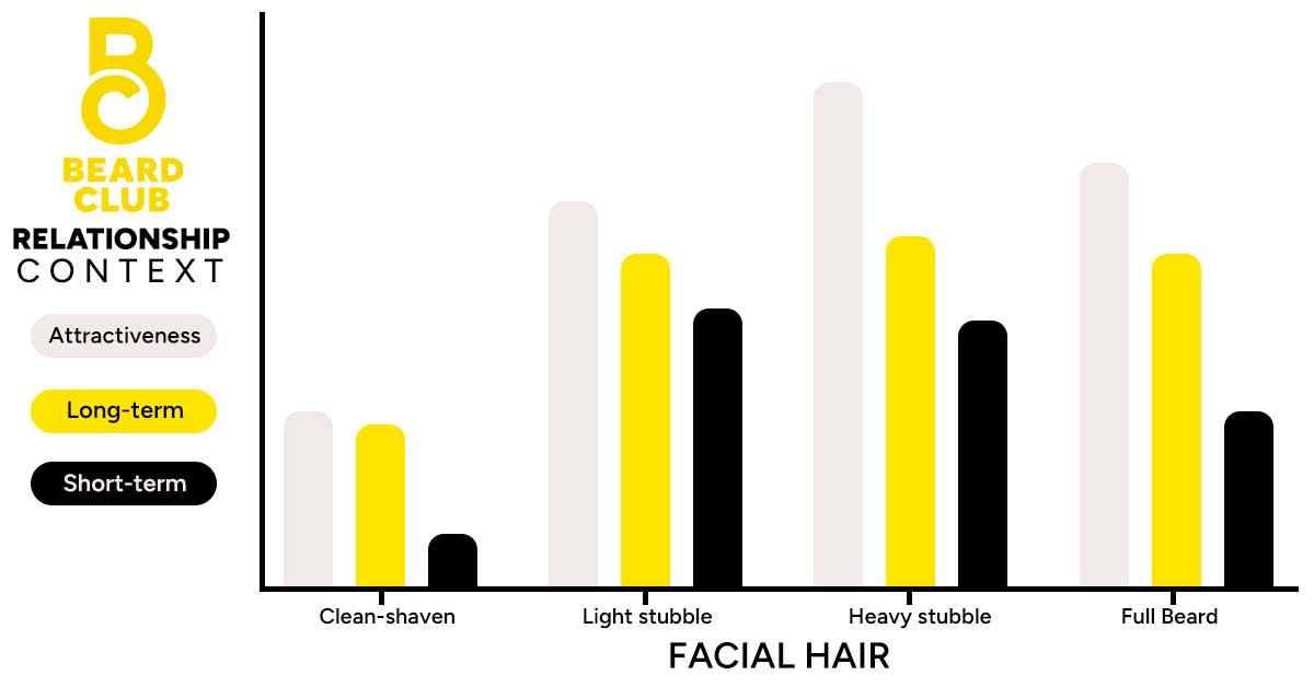 Bar chart of facial hair styles