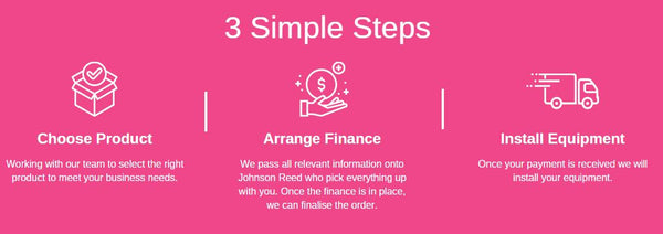 3 Simple Steps - Choose Product, Arrange Finance, Install Equipment