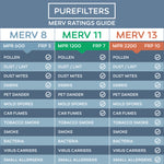 Pleated 23x25x1 Furnace Filters - (3-Pack) - MERV 8 and MERV 11 - PureFilters.ca