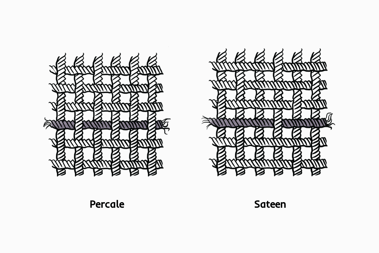 comparison of percale and sateen bedding