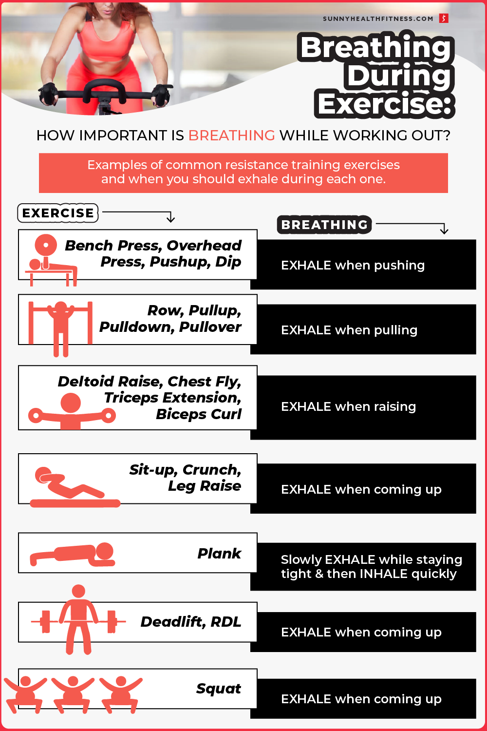 Breathing During Exercise: How Important is Breathing While Working Ou ...