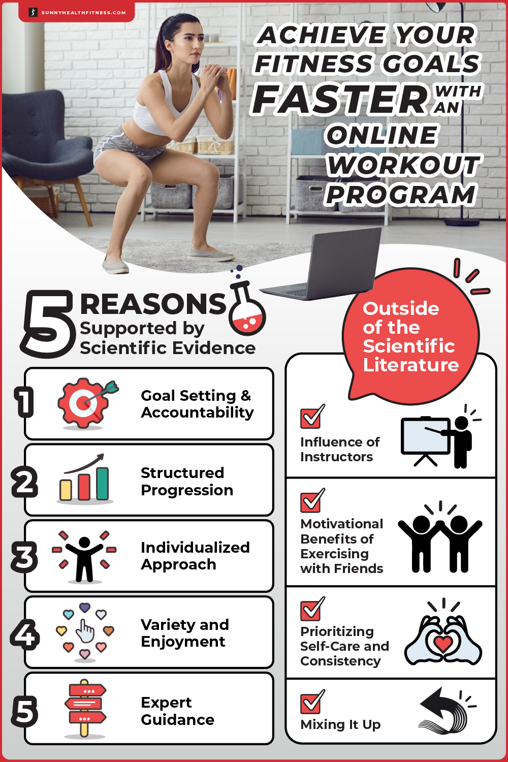Achieve Your Fitness Goals Faster with an Online Workout Program Infographic