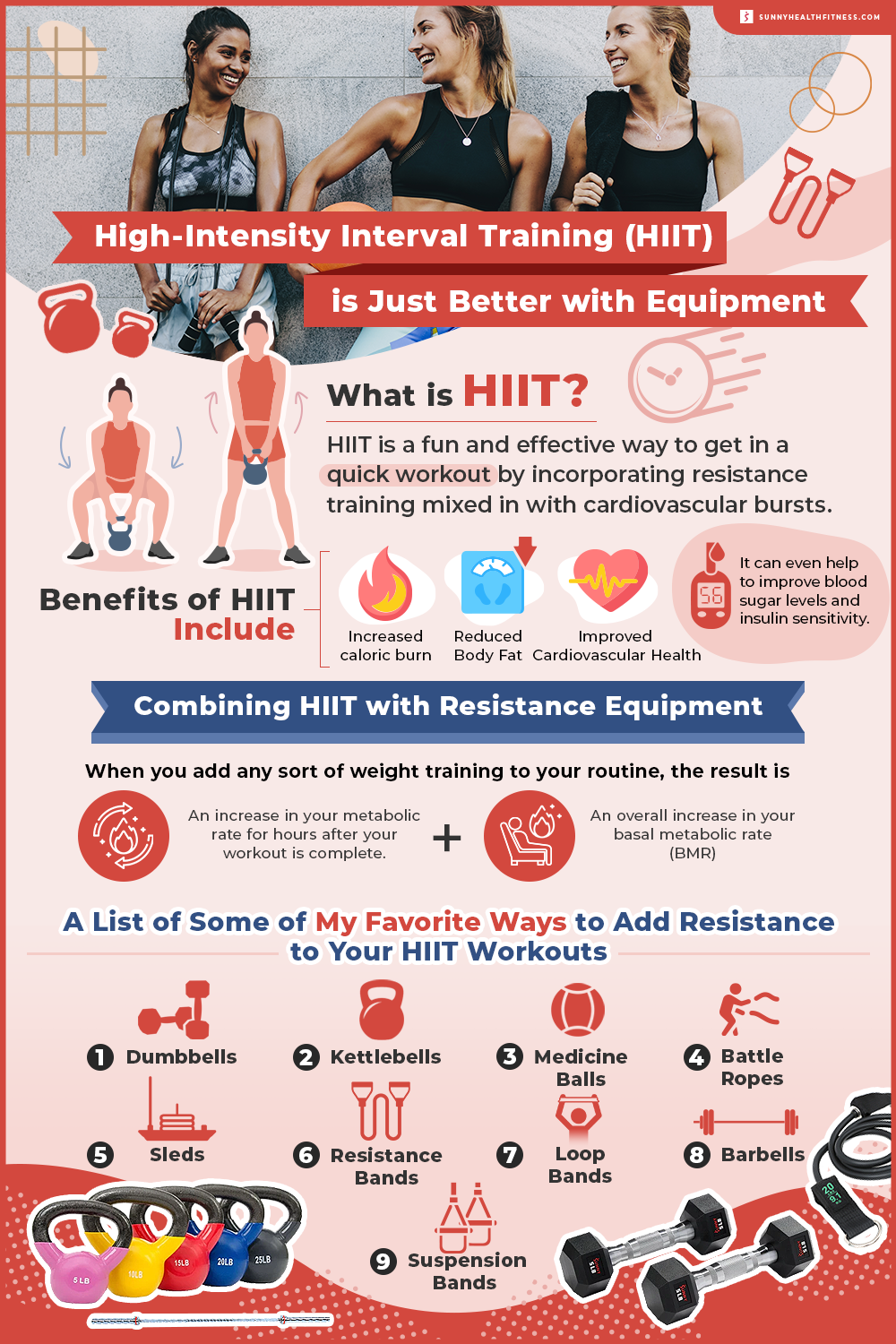 High-Intensity Interval Training is Just Better with Equipment Infographic