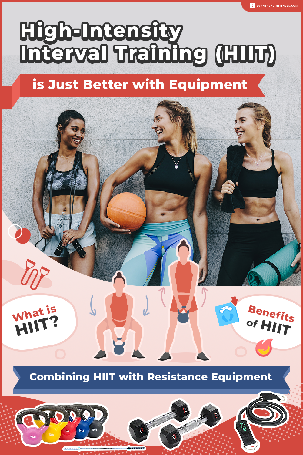 High-Intensity Interval Training is Just Better with Equipment Infographic