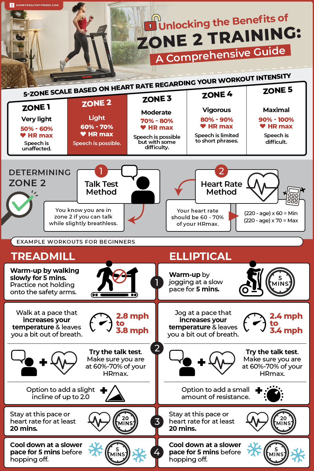 Zone 2 Training: Benefits, Science, and How-To Guide