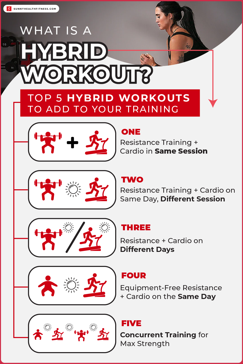 5 Benefits and 5 Hybrid Workout