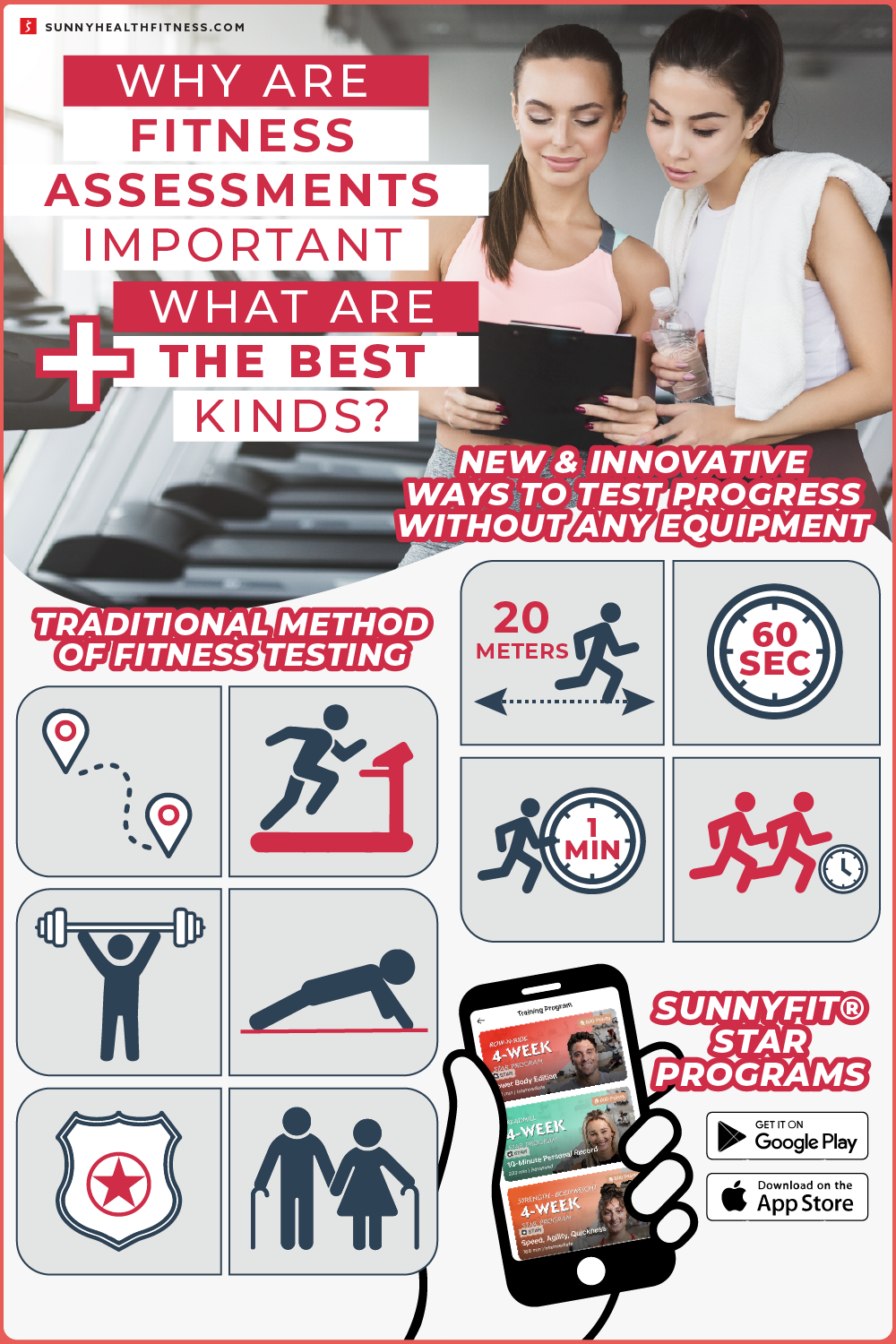 Why Are Fitness Assessments Important Infographic
