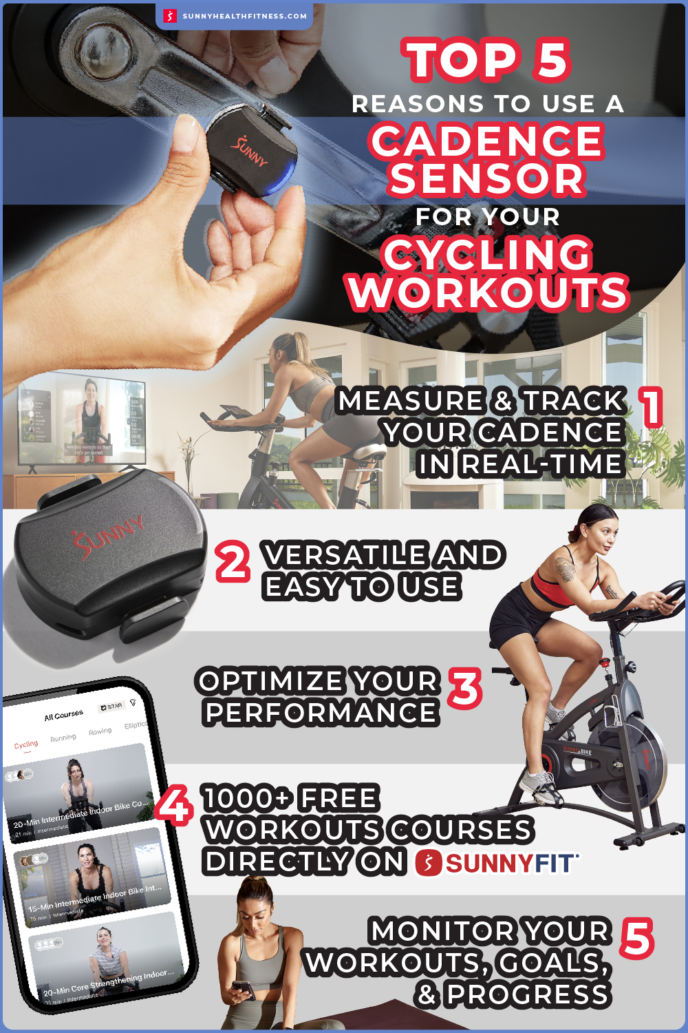 Cadence Sensor for Your Cycling Workouts Infographic
