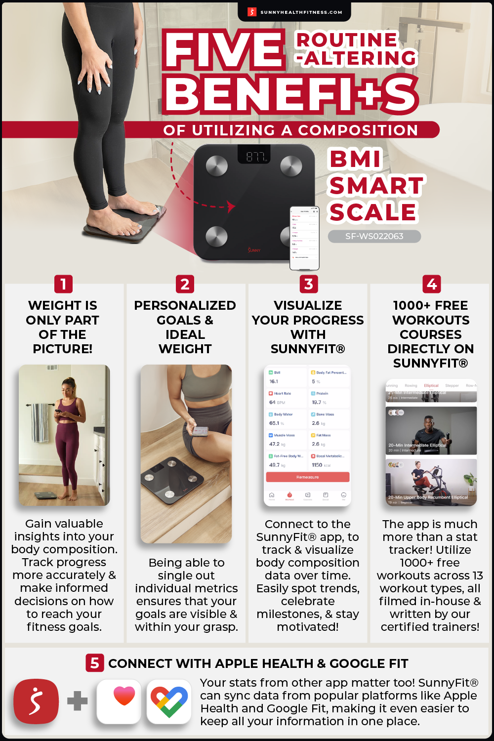 Benefits of Utilizing a Composition BMI Smart Scale Infographic