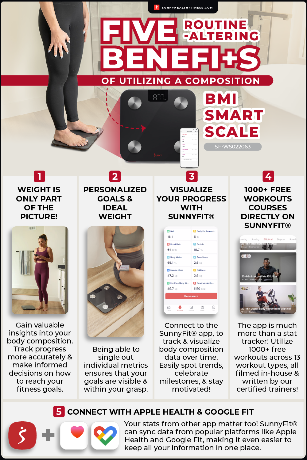 The Benefits of a Body Composition Scale — SquareTrade Blog