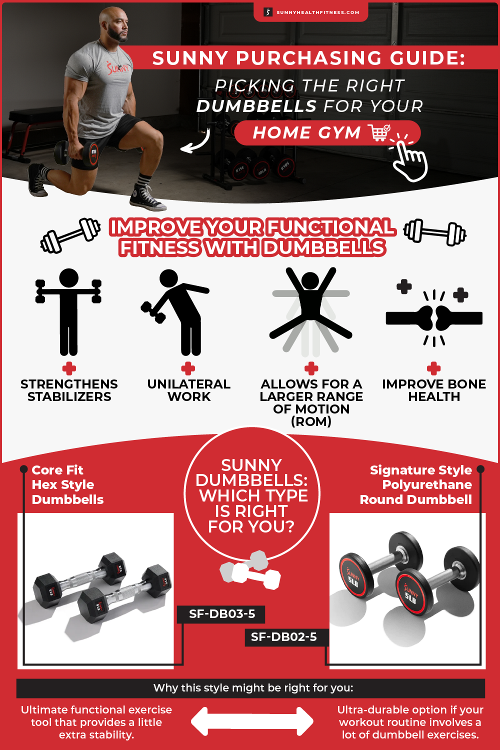 Sunny Dumbbell Purchasing Guide Infographic