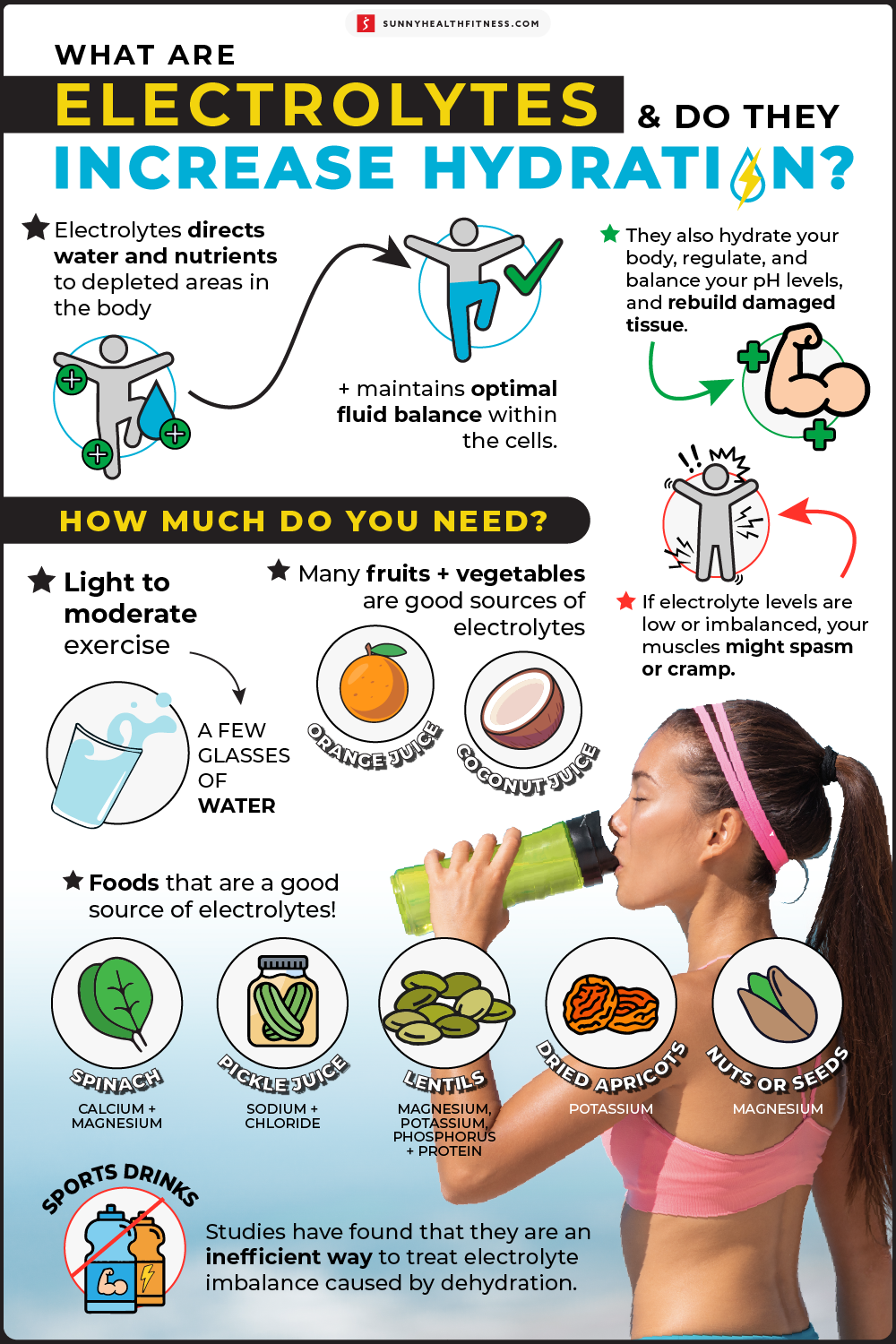 How to Incorporate Electrolytes Into Your Diet Naturally
