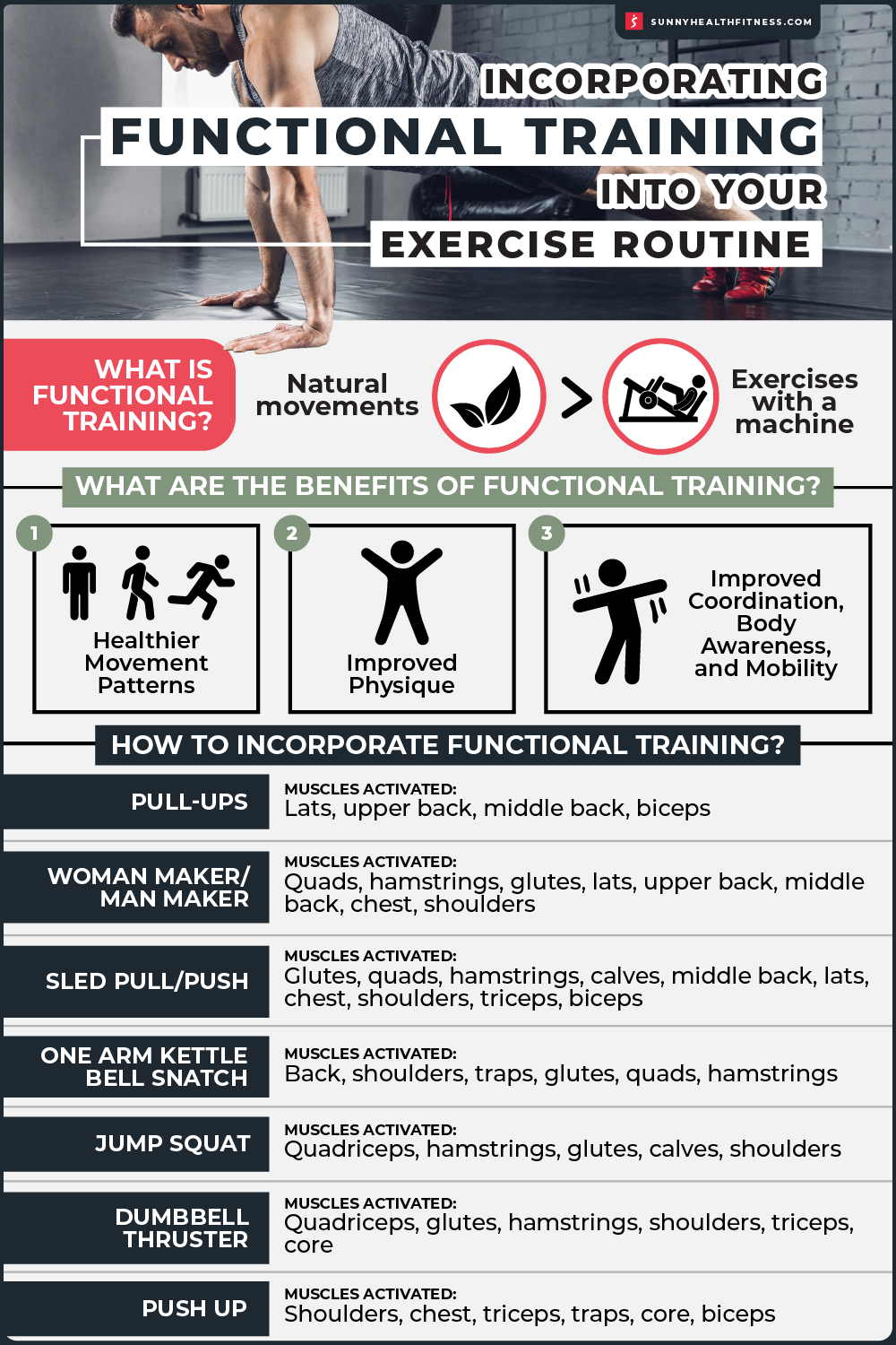 Incorporating Functional Training Infographic