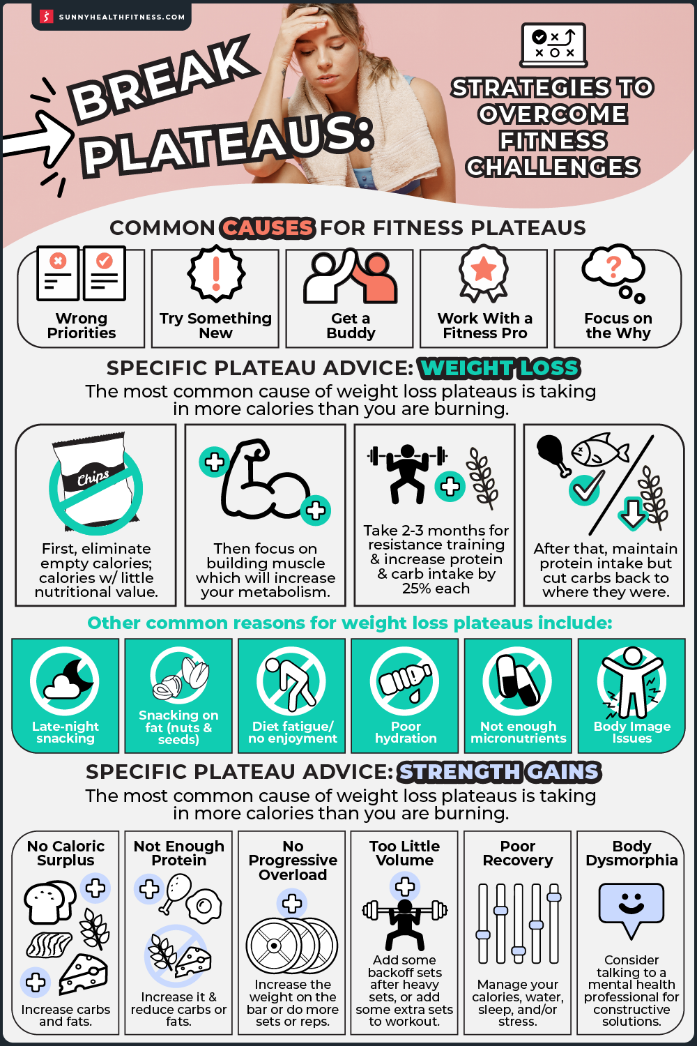 Strategies to Overcome Fitness Challenges Infographic