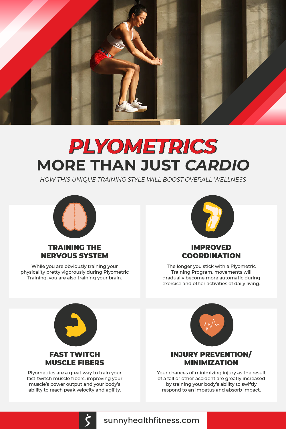 Plyometrics Infographic