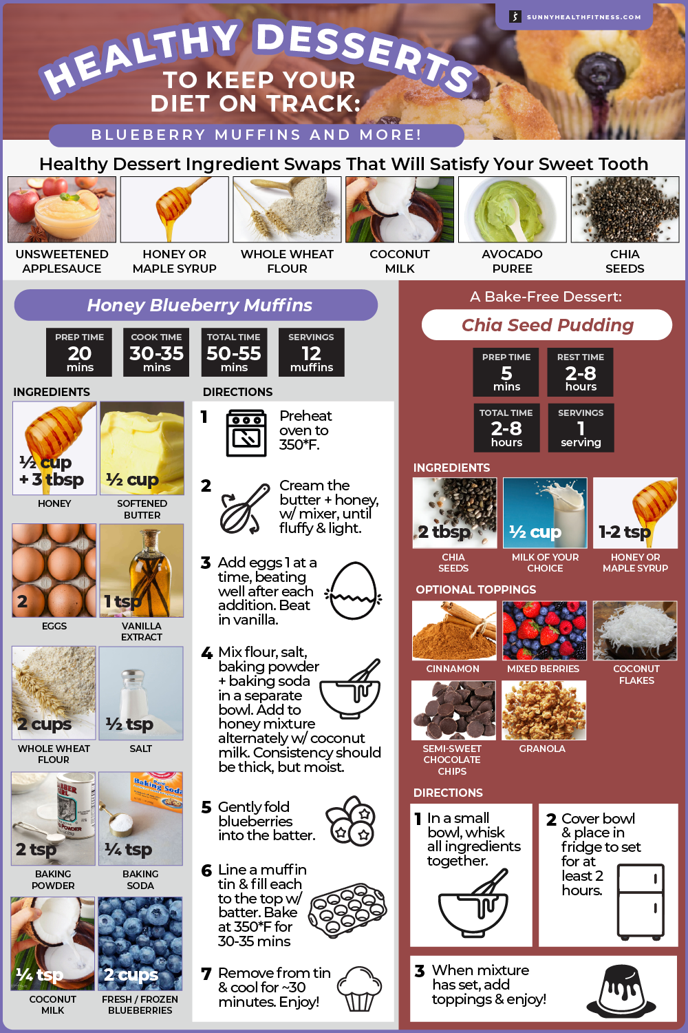 Healthy Desserts Infographic