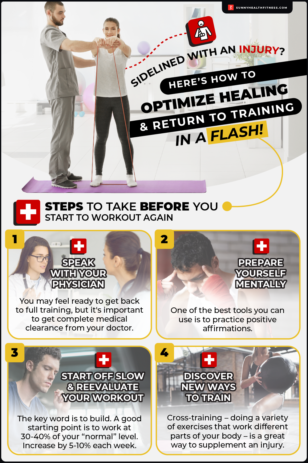 How to Optimize Healing and Return to Training Infographic