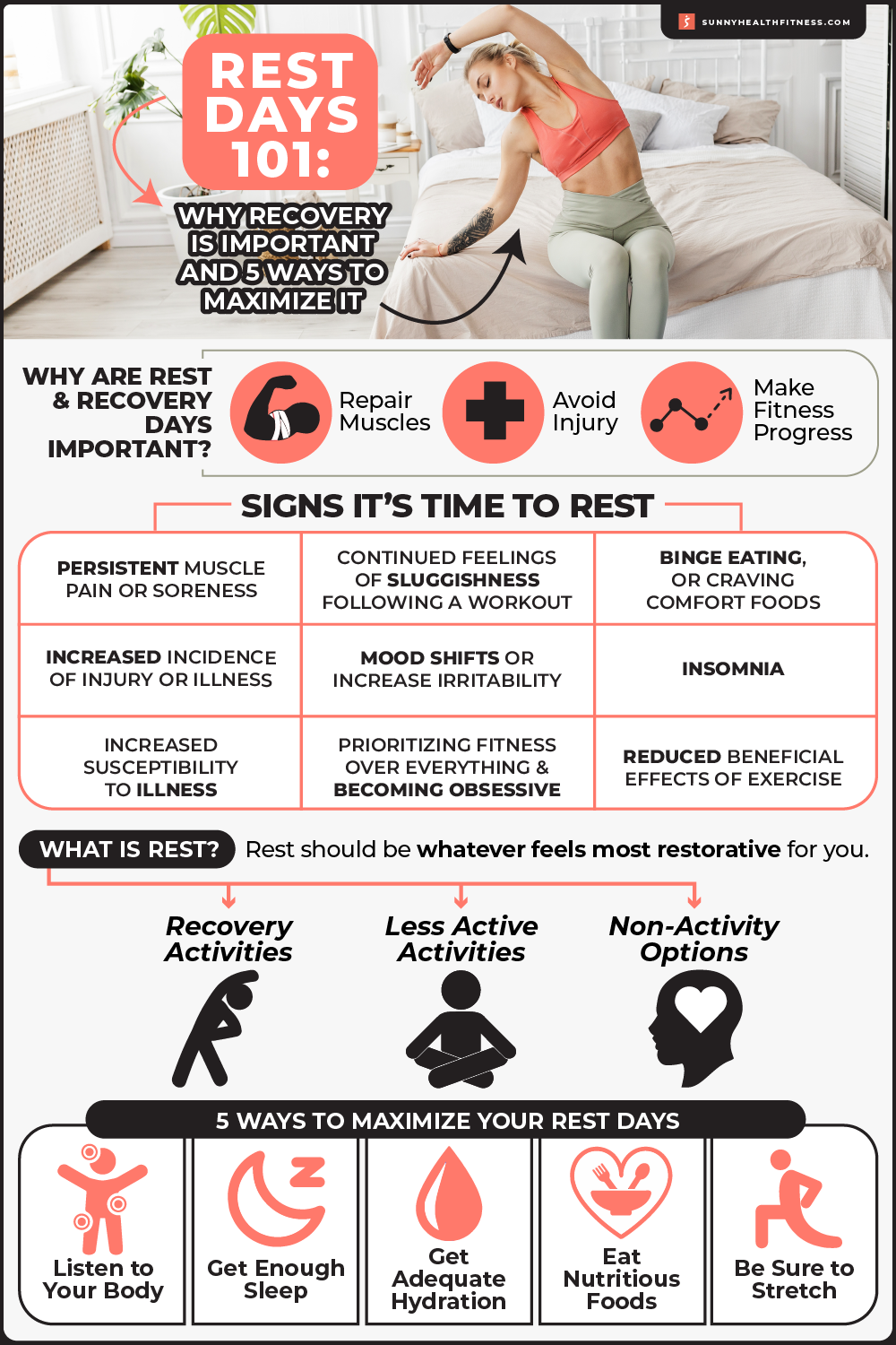 Why Recovery Is Important Infographic