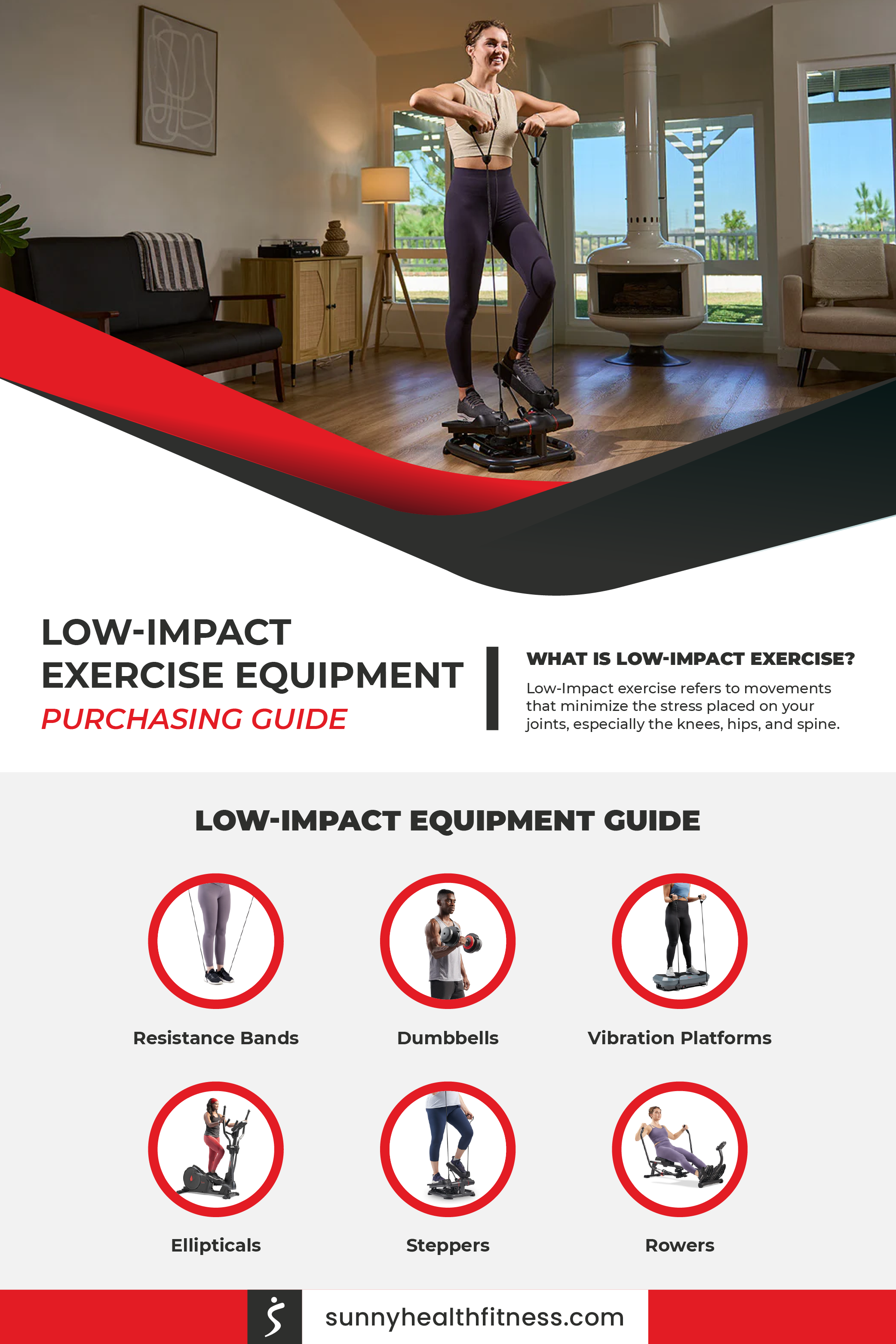 Low-Impact Exercise Equipment Purchasing Guide Infographic