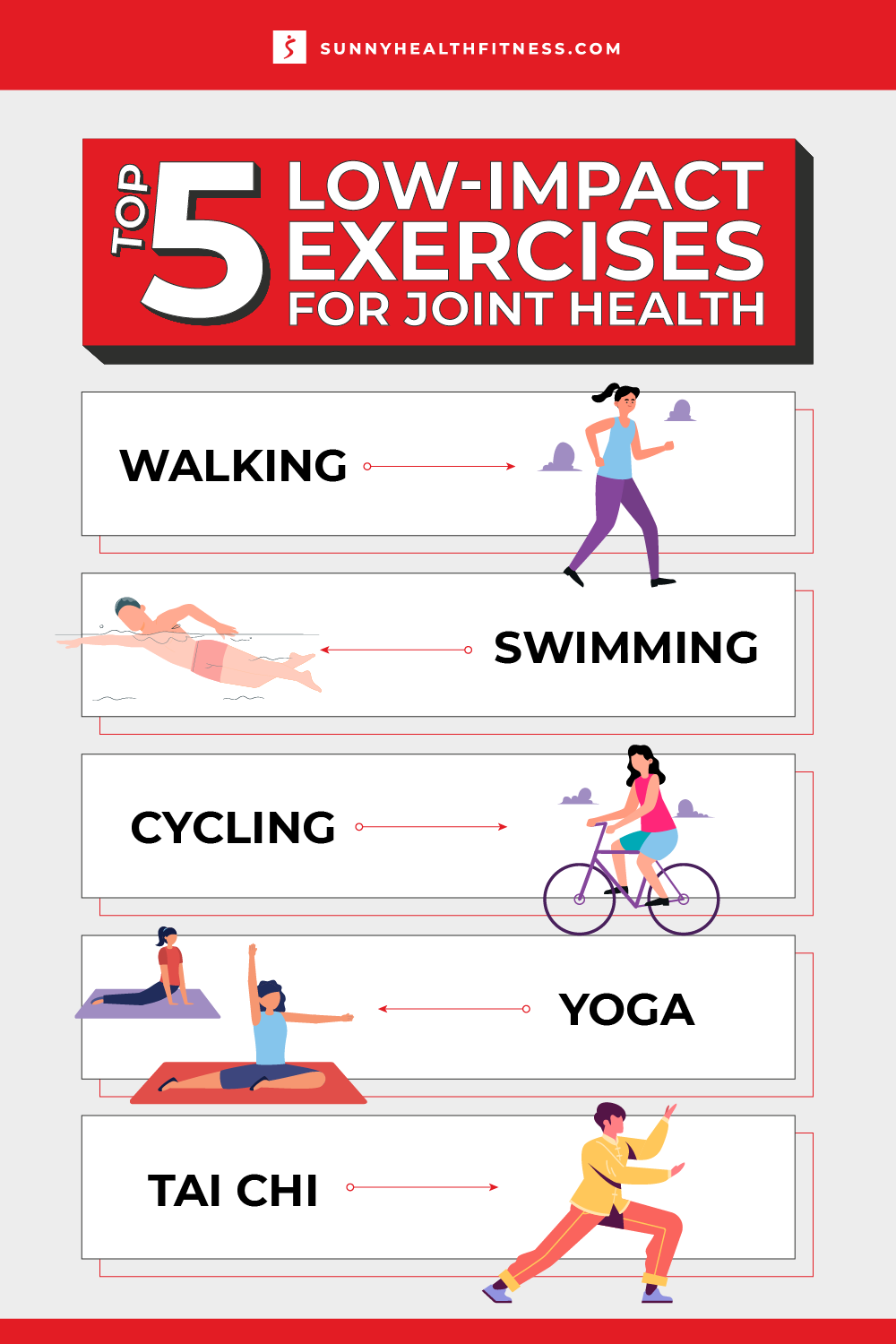 Low Impact Exercise to Protect Your Joints Infographic