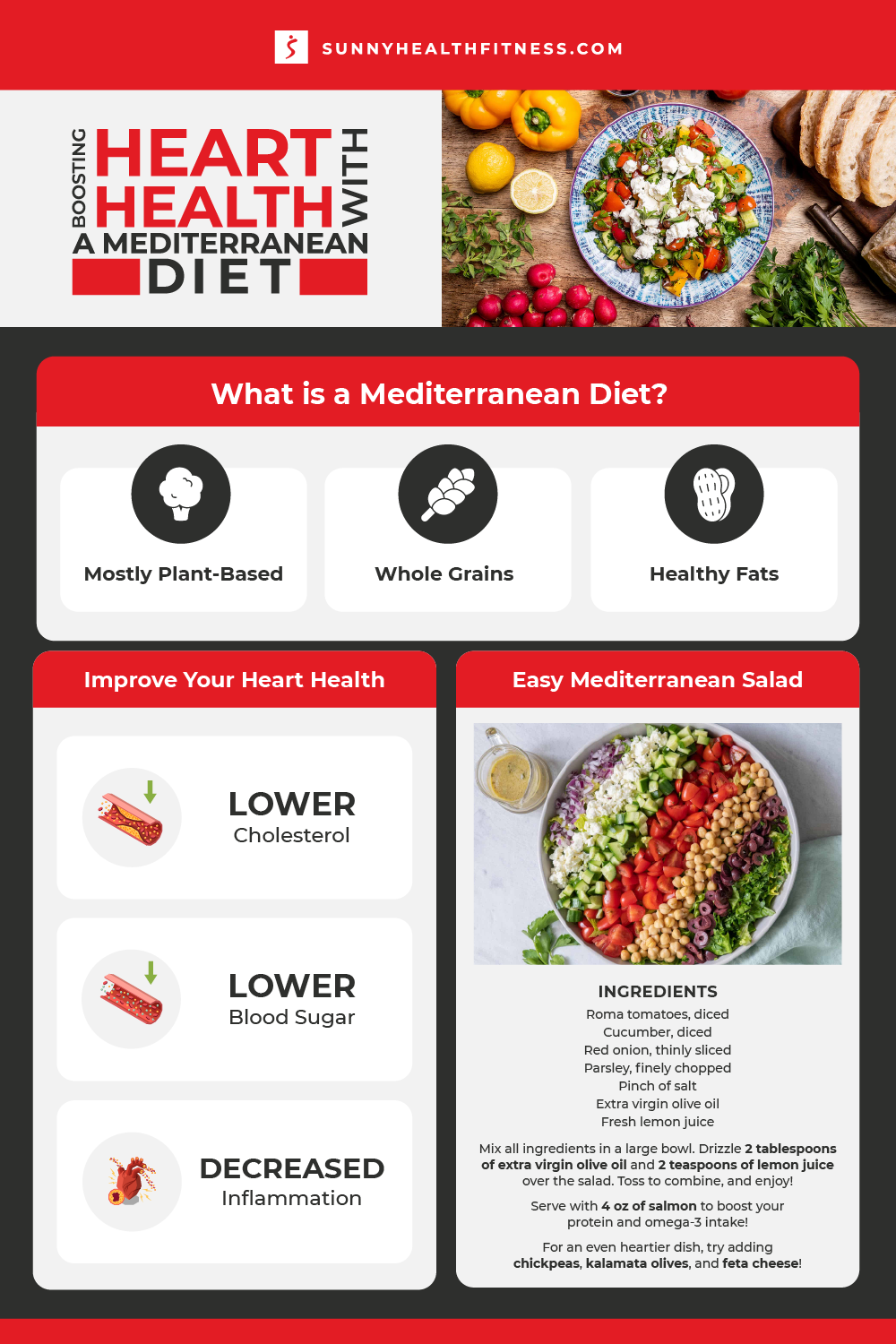 Mediterranean Diet Infographic