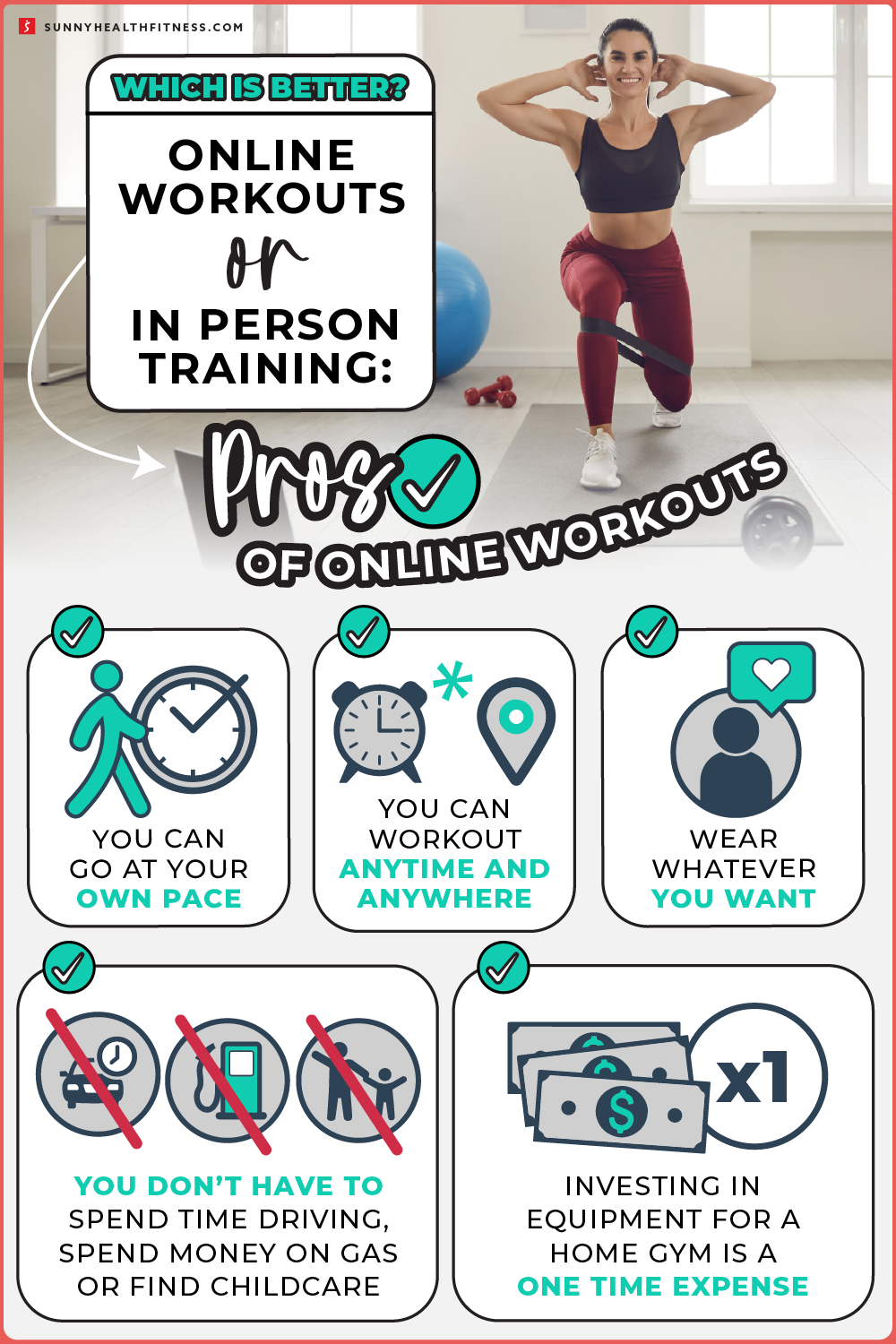 Online Workouts or In Person Training Infographic