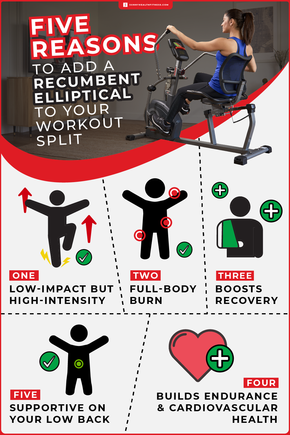 5 Reasons to Add a Recumbent Elliptical to Your Workout Split Infographic