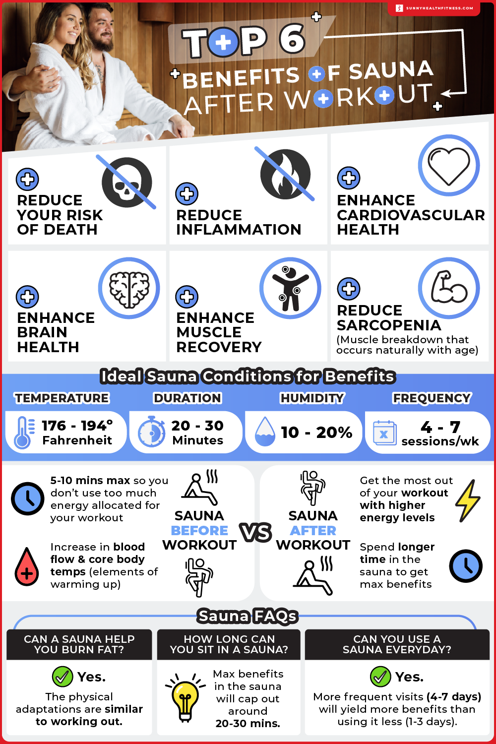 Top 6 Benefits of Sauna After Workout Infographic