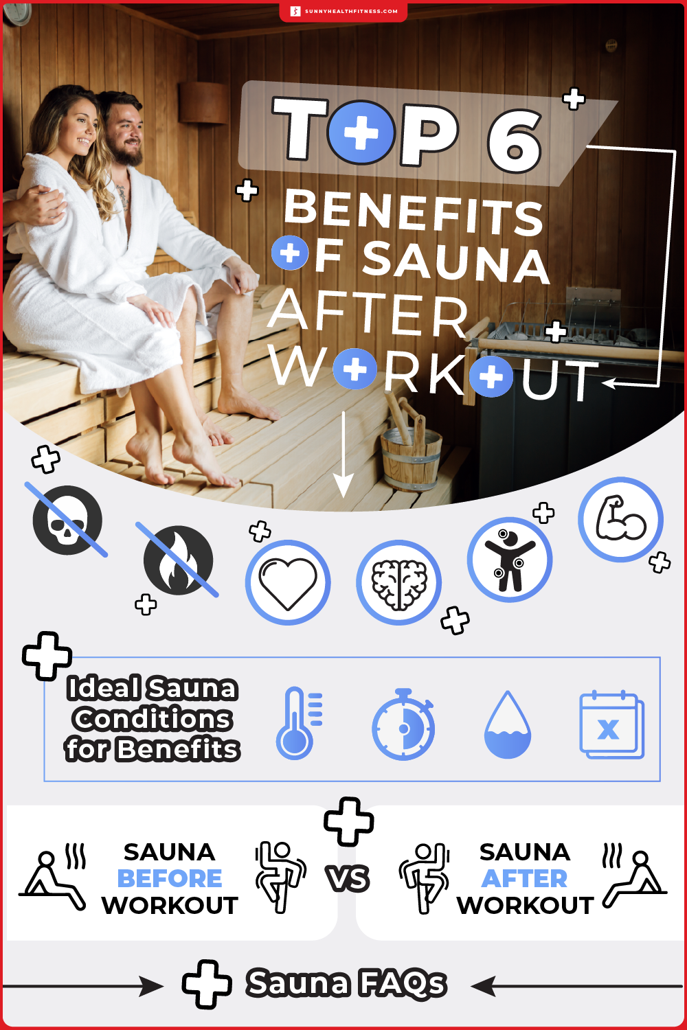 Top 6 Benefits of Sauna After Workout Infographic