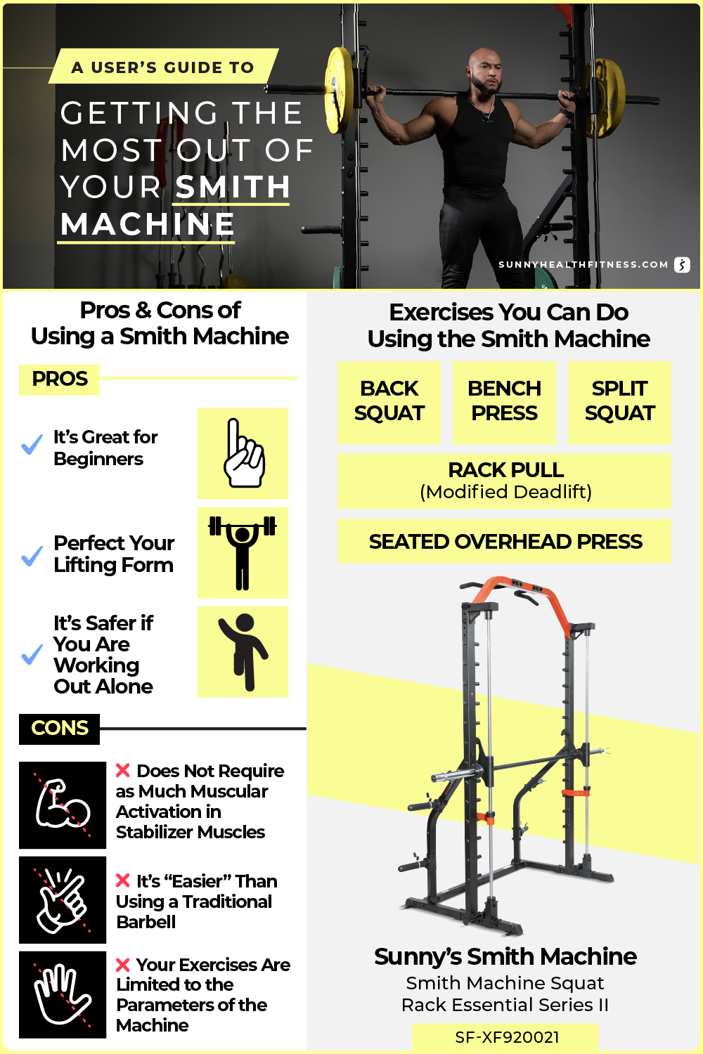 Smith Machine Infographic