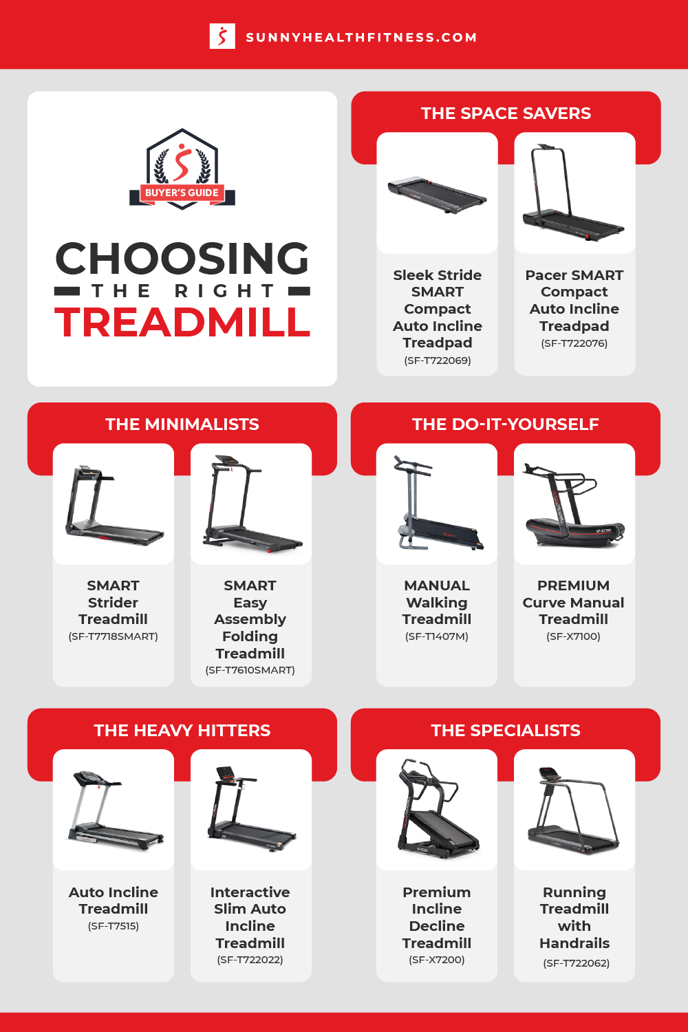 Treadmill Buying Guide Infographic