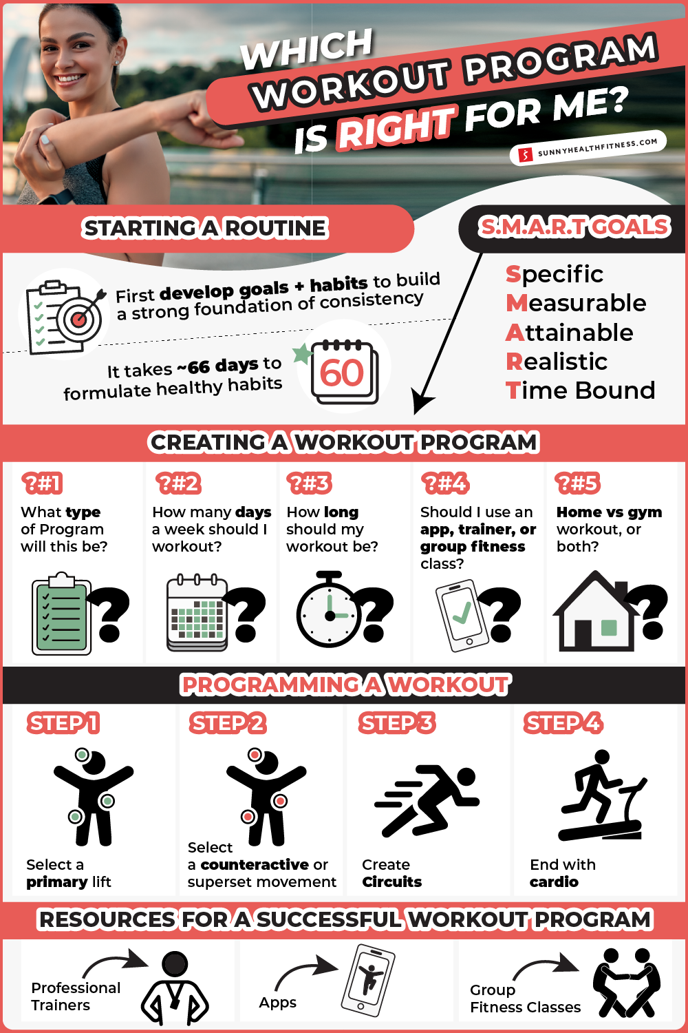 Which Workout Program is Right for Me Infographic