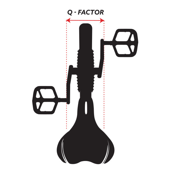 Importance of Q Factor on Cycle Bikes - Q Factor Diagram