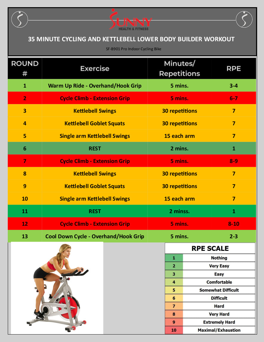 Why Finish Lines Work for Fitness Programs