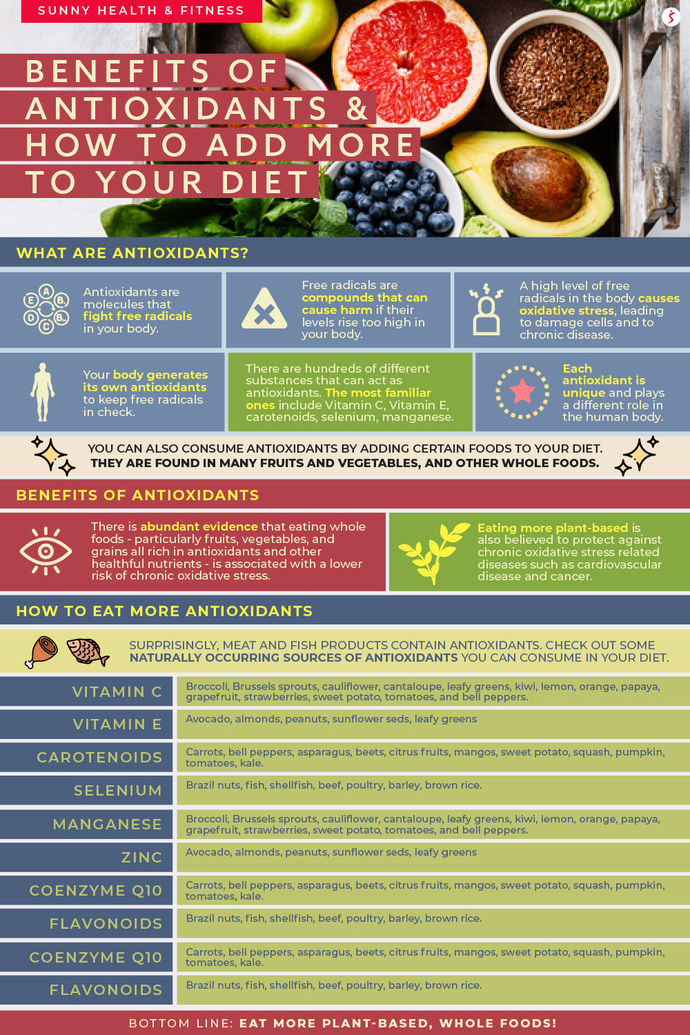 Antioxidant benefits