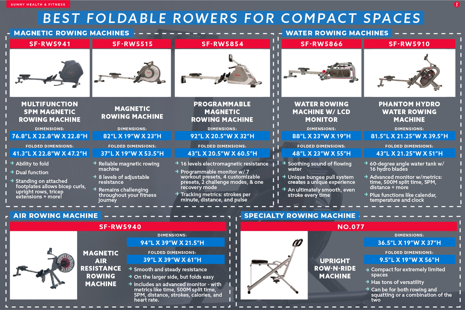 Best Foldable Rowers for Compact Spaces Infographic