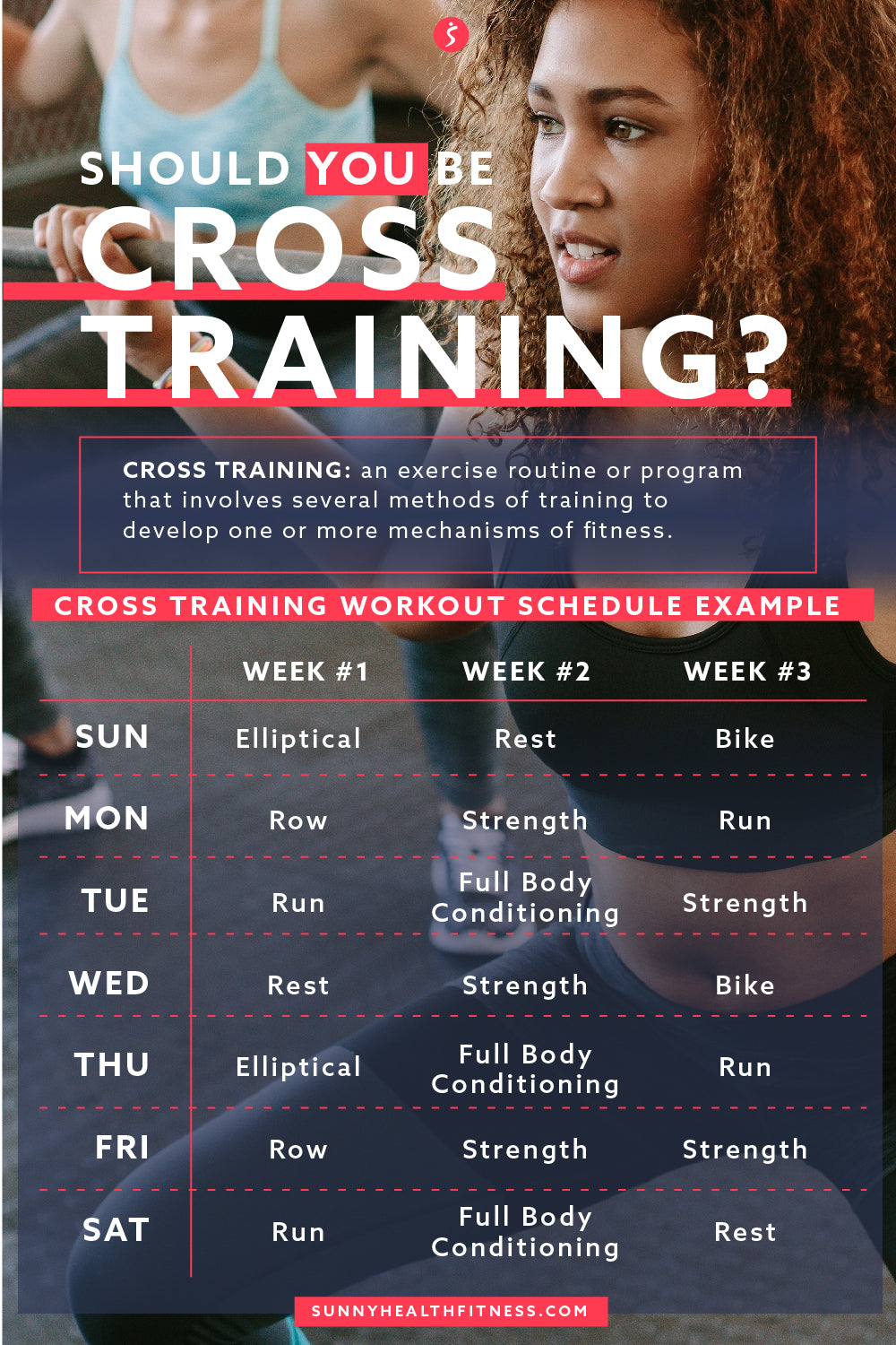 Cross Training Infographic