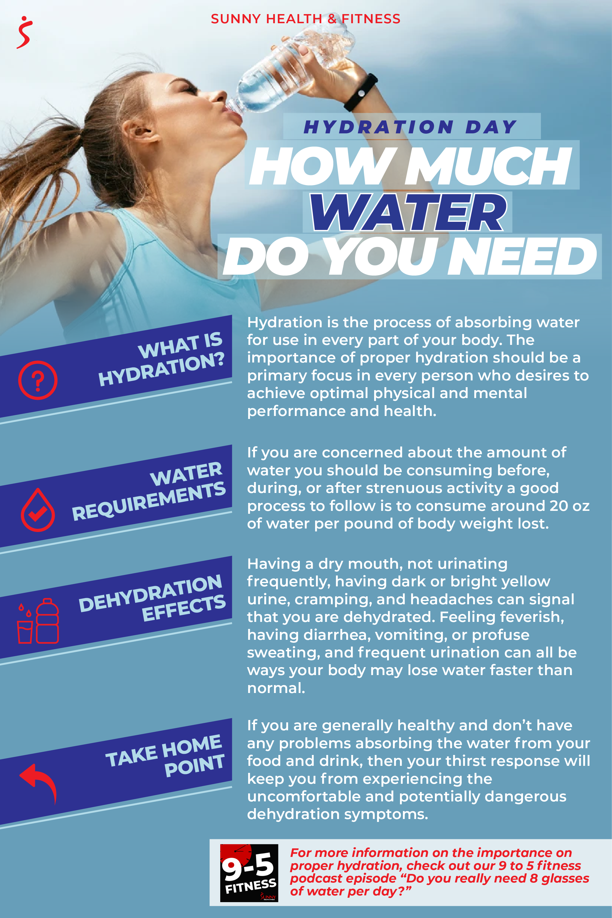 https://cdn.shopify.com/s/files/1/0052/7043/7978/t/4/assets/hydration-how-much-water-you-need-infographic.png