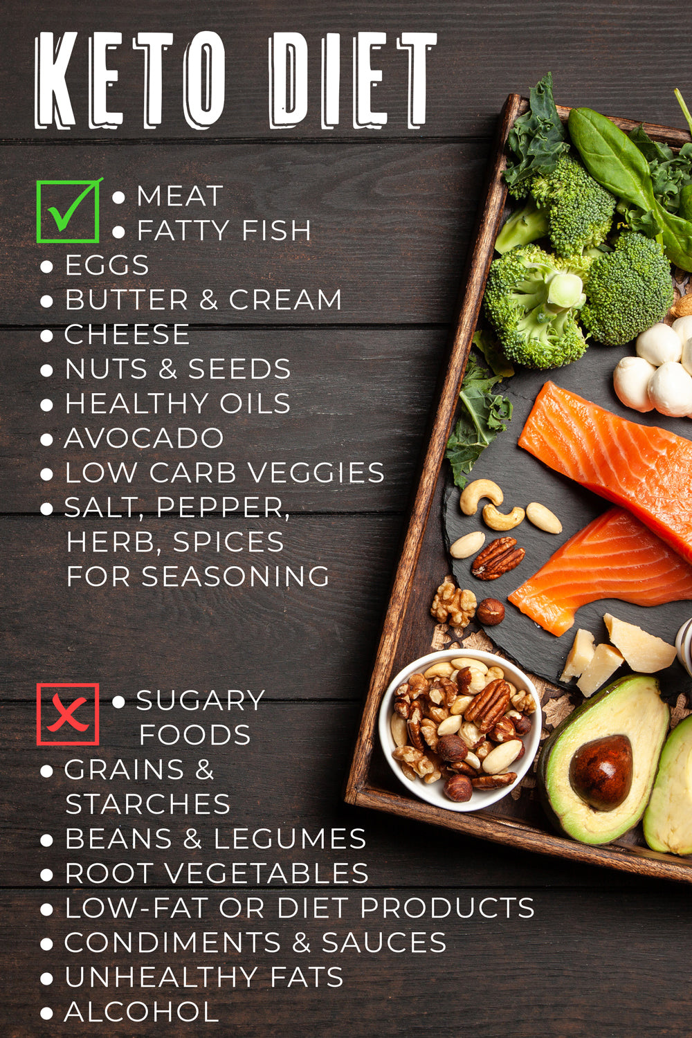 Keto diet list of what to eat and what to avoid