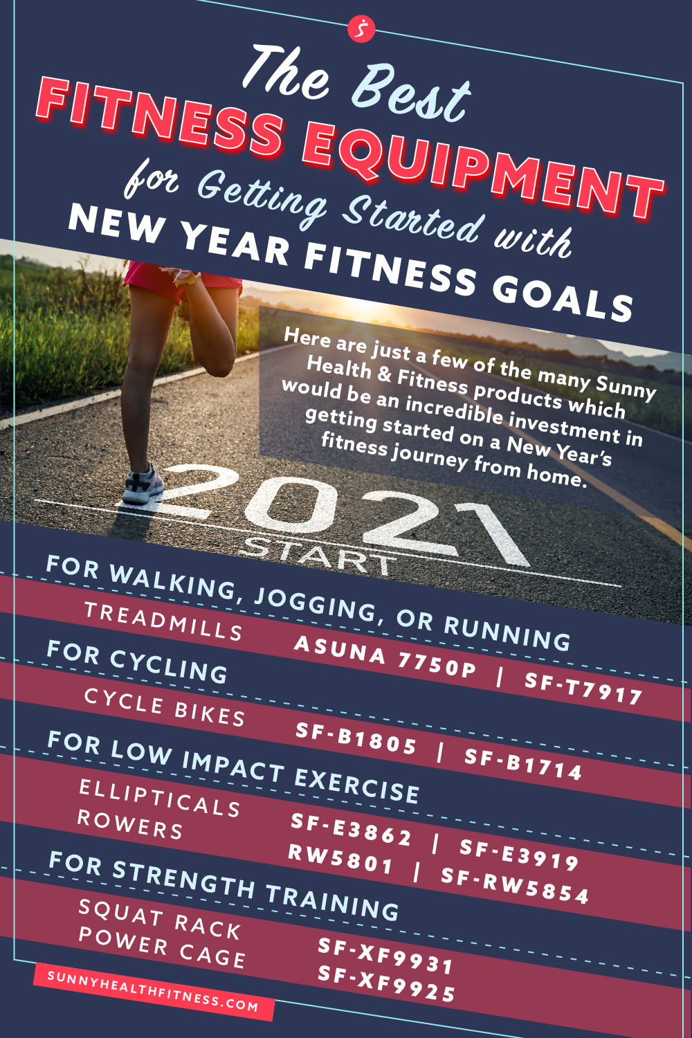 Best Fitness Equipment for Getting Started with New Year Fitness Goals Infographic