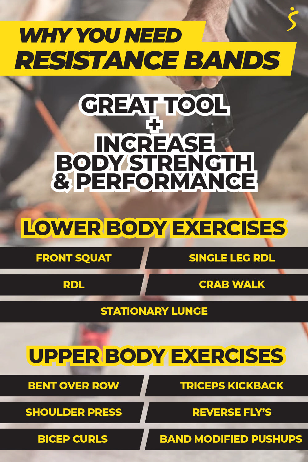 Resistance Band Exercises Infographic  Band workout, Exercise, Workout  posters