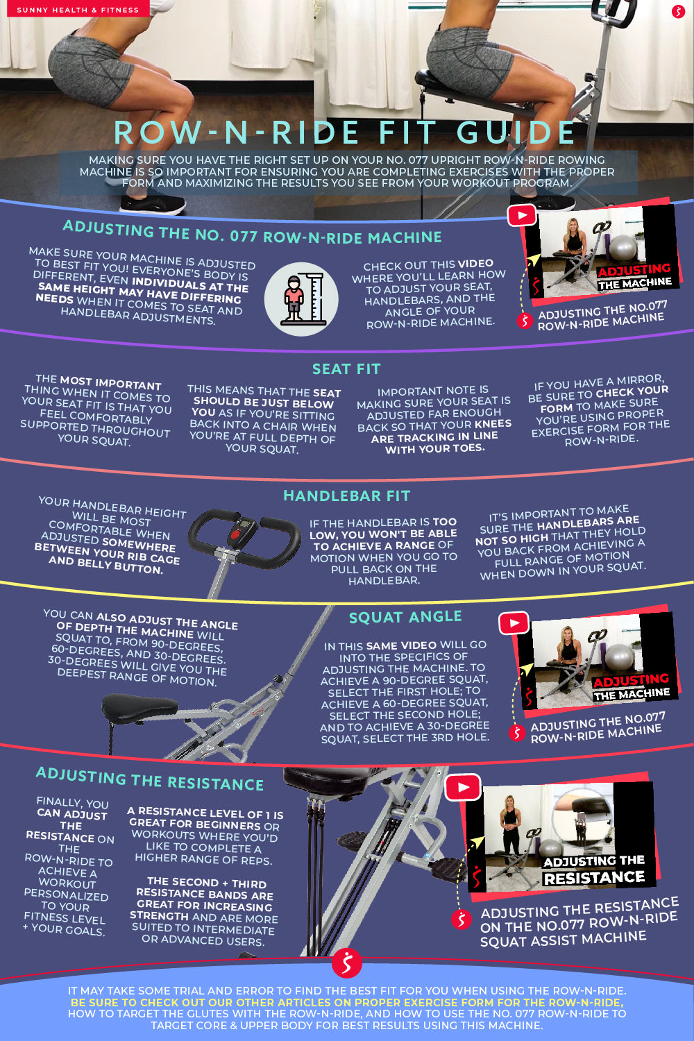 How it should fit, Perfect fit in 7 steps