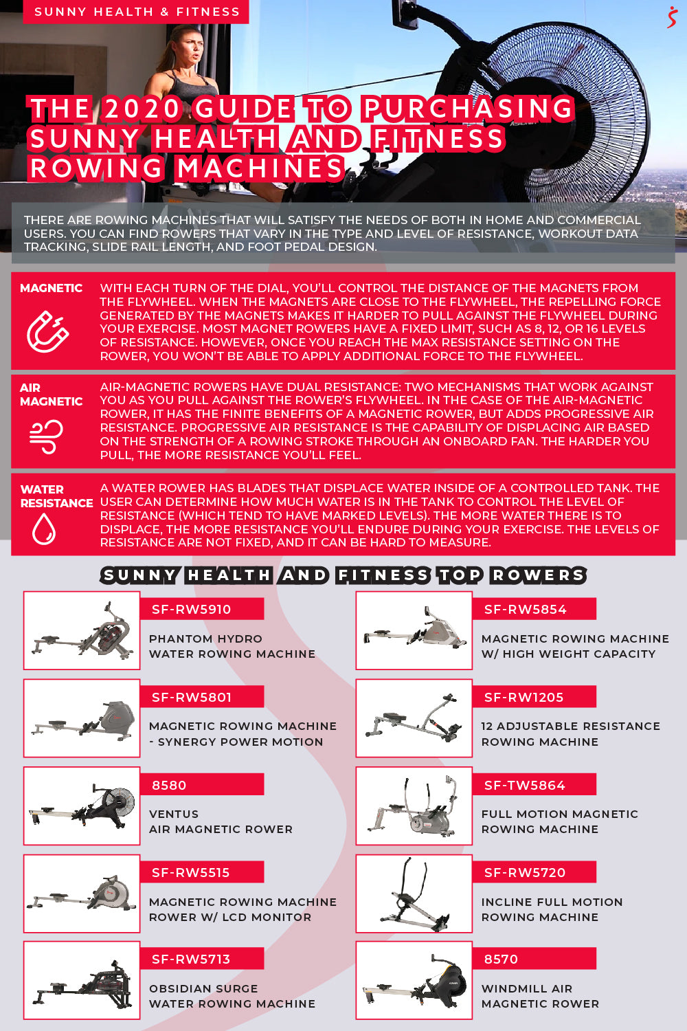Rower Purchasing Guide Infographic