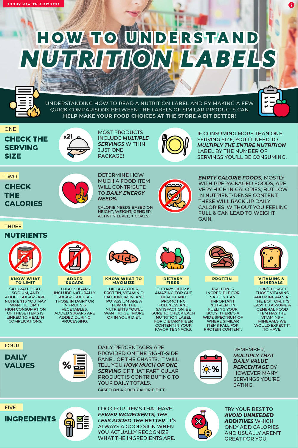 How to Understand Nutrition Labels Infographic