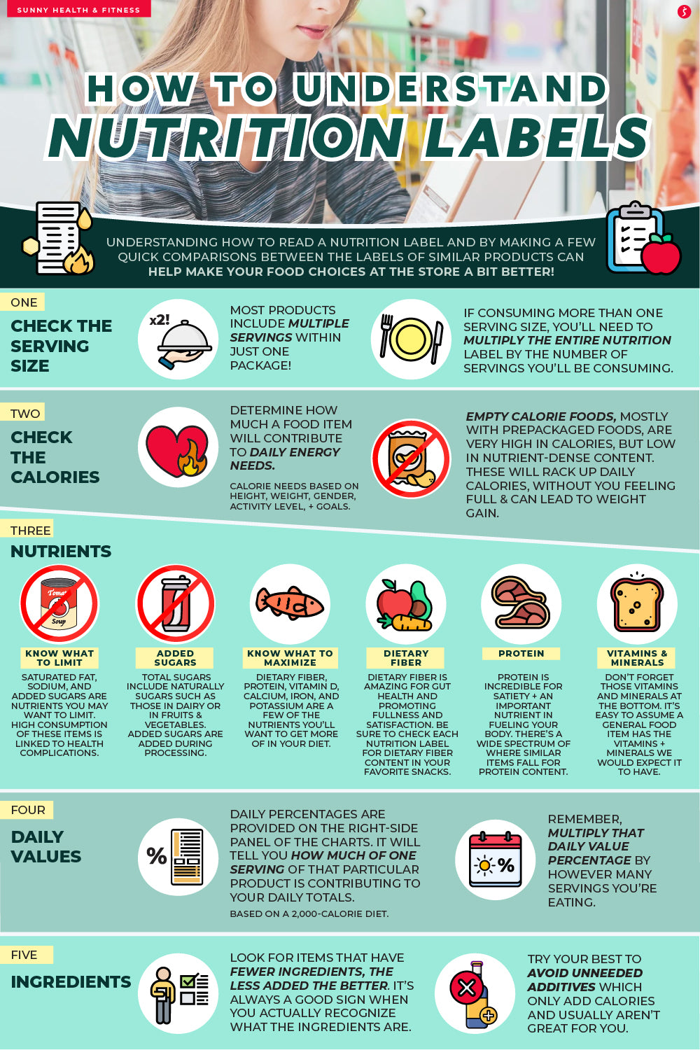 How to Understand and Use the Nutrition Facts Label